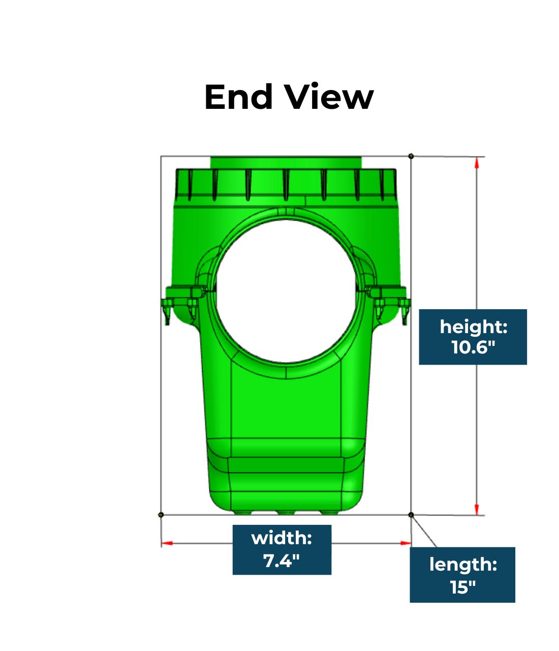 4 Inch Catch Basin<br>with Turf Restrictor Plate<br>Connects to 4 Inch<br>SCH 40 PVC
