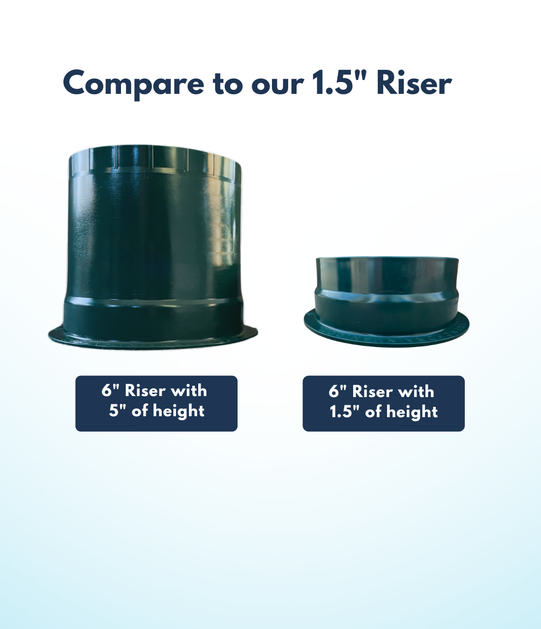 6 Inch Riser Tube Catch Basin Risers – French Drain Man Canada