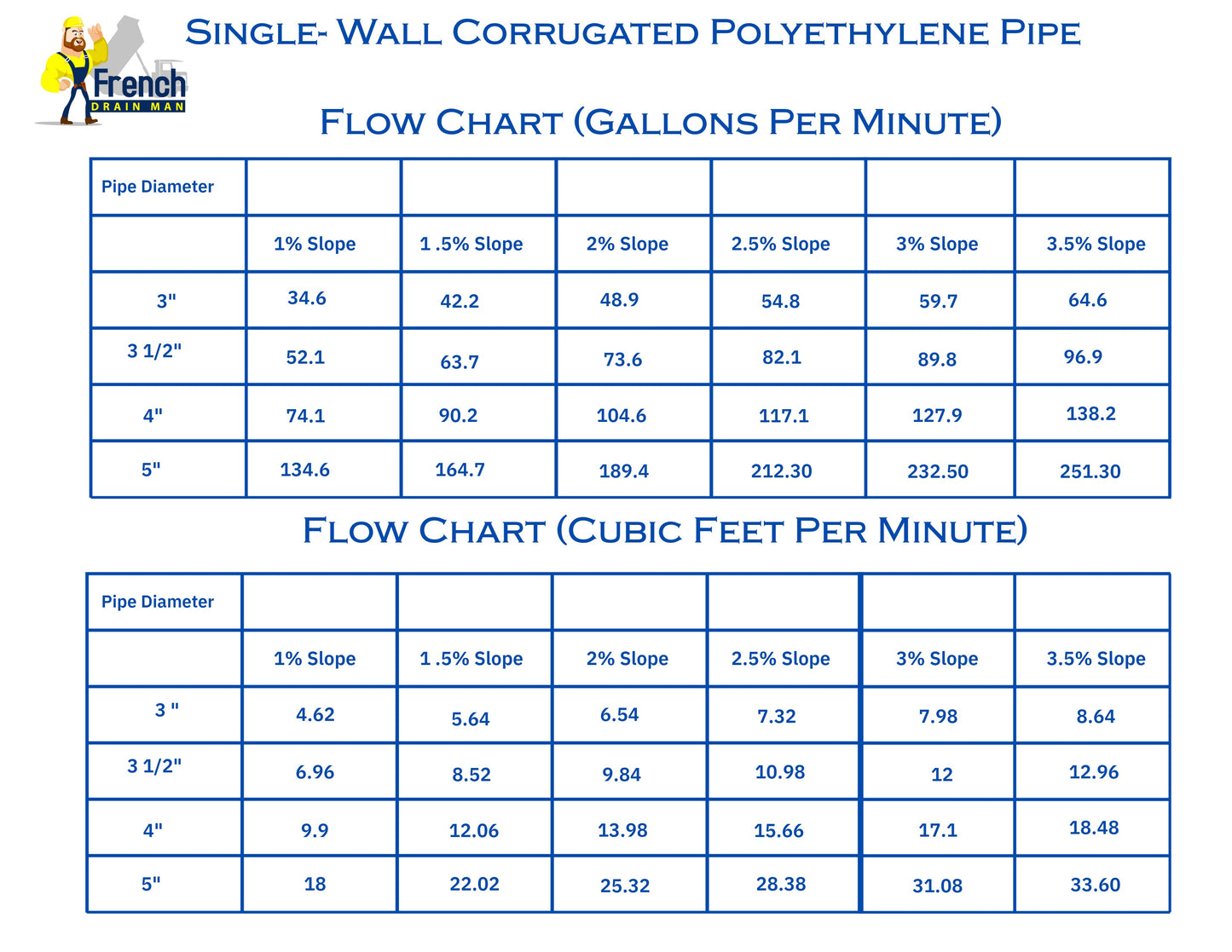 4 Inch High Octane®<br>Armor Knife-Cut<br>Corrugated Pipe