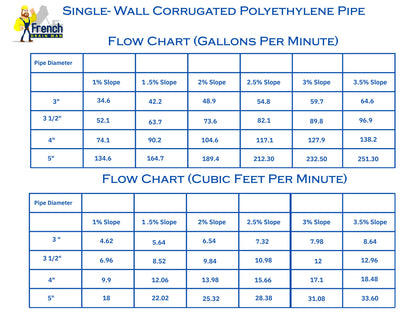 4 Inch High Octane®<br>Armor Knife-Cut<br>Corrugated Pipe