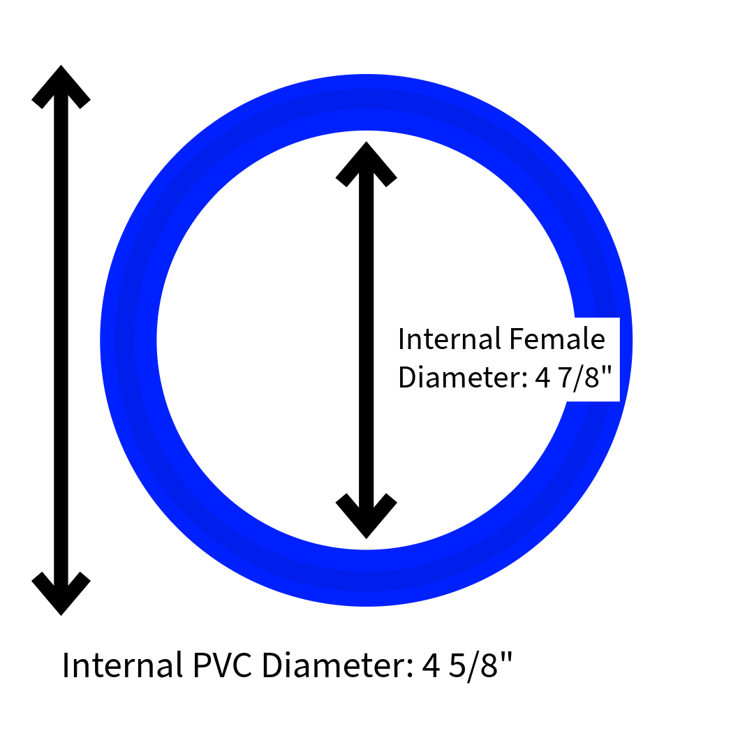 4 Inch Corrugated to 4 Inch PVC – French Drain Man Canada